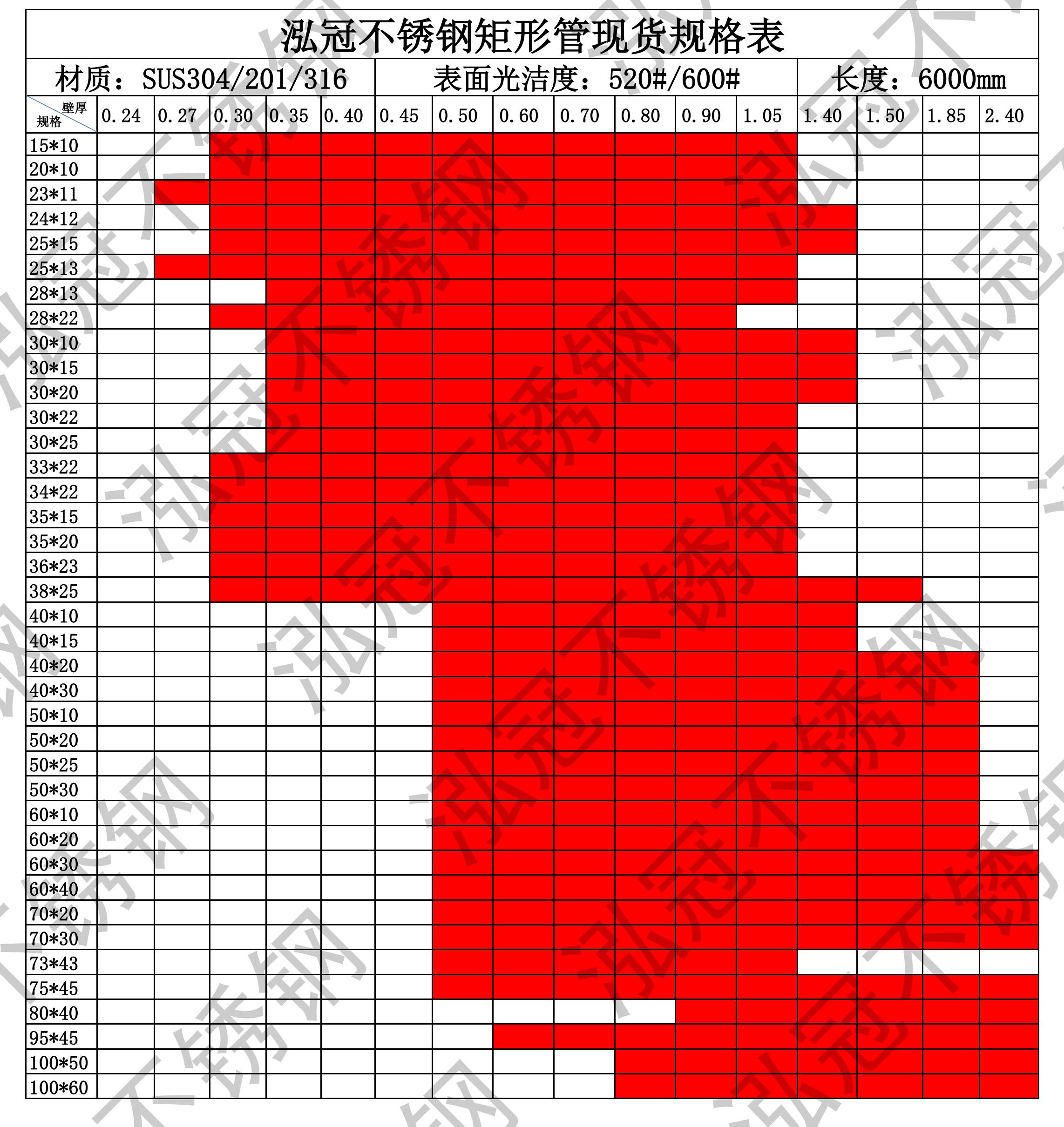 304不銹鋼矩形管規(guī)格表